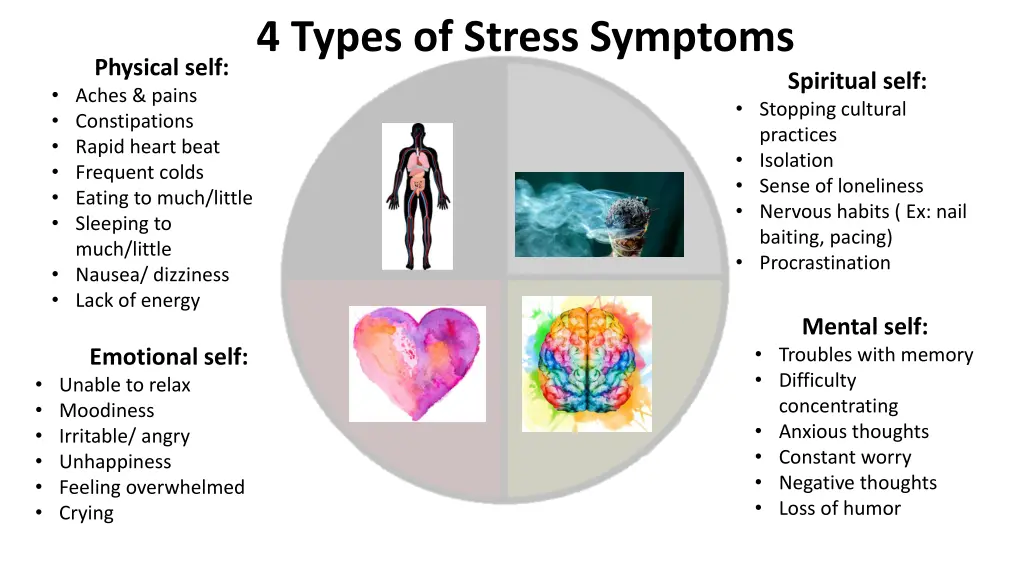 4 types of stress symptoms