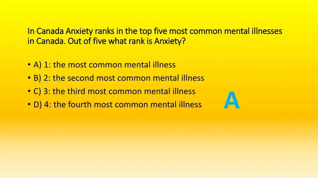 in canada anxiety ranks in the top five most