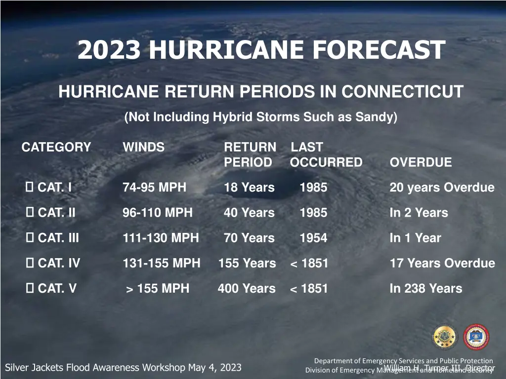 2023 hurricane forecast 1