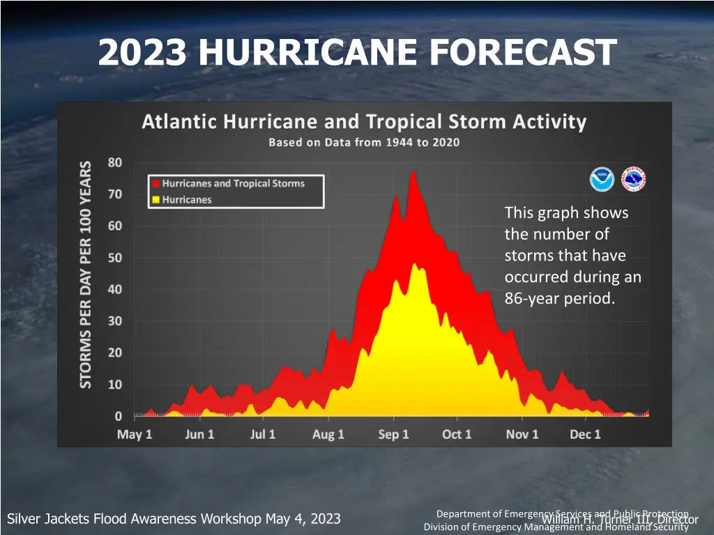 2023 hurricane forecast 3