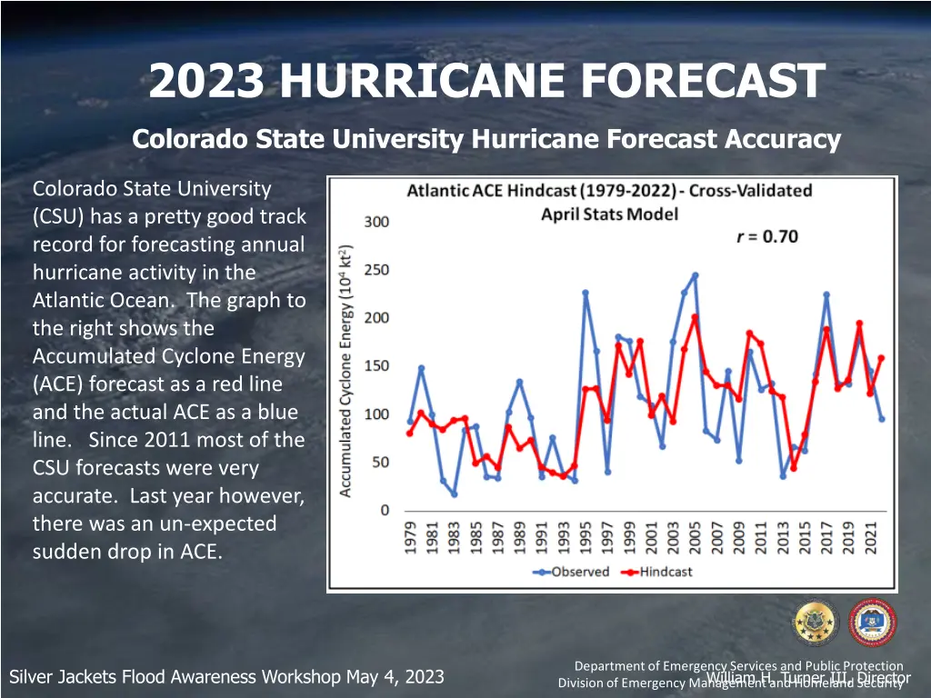 2023 hurricane forecast 5