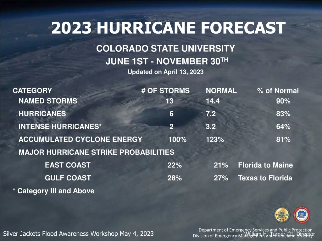 2023 hurricane forecast 8