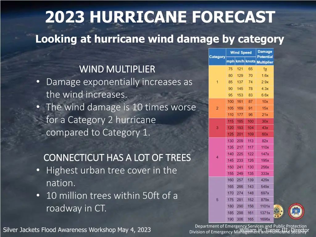 2023 hurricane forecast 9