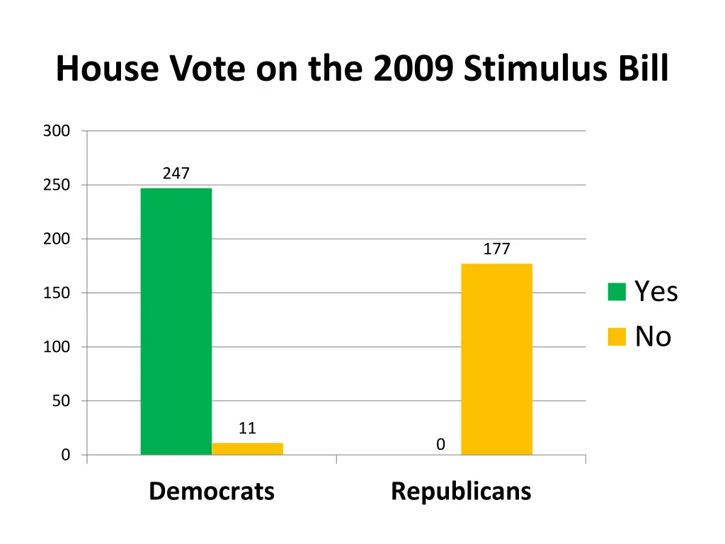 house vote on the 2009 stimulus bill