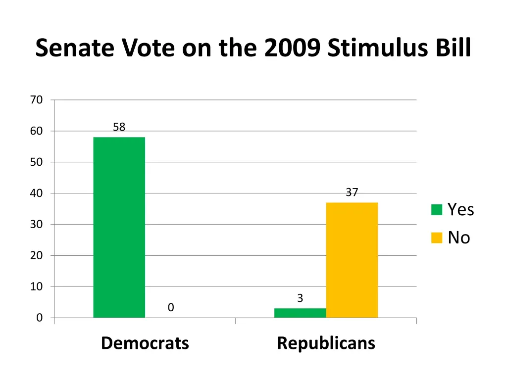 senate vote on the 2009 stimulus bill