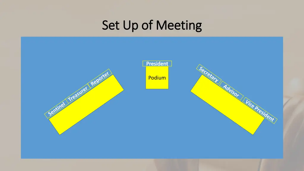 set up of meeting set up of meeting