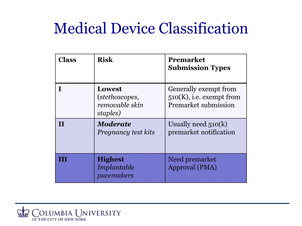 medical device classification 1