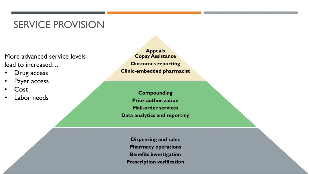 service provision