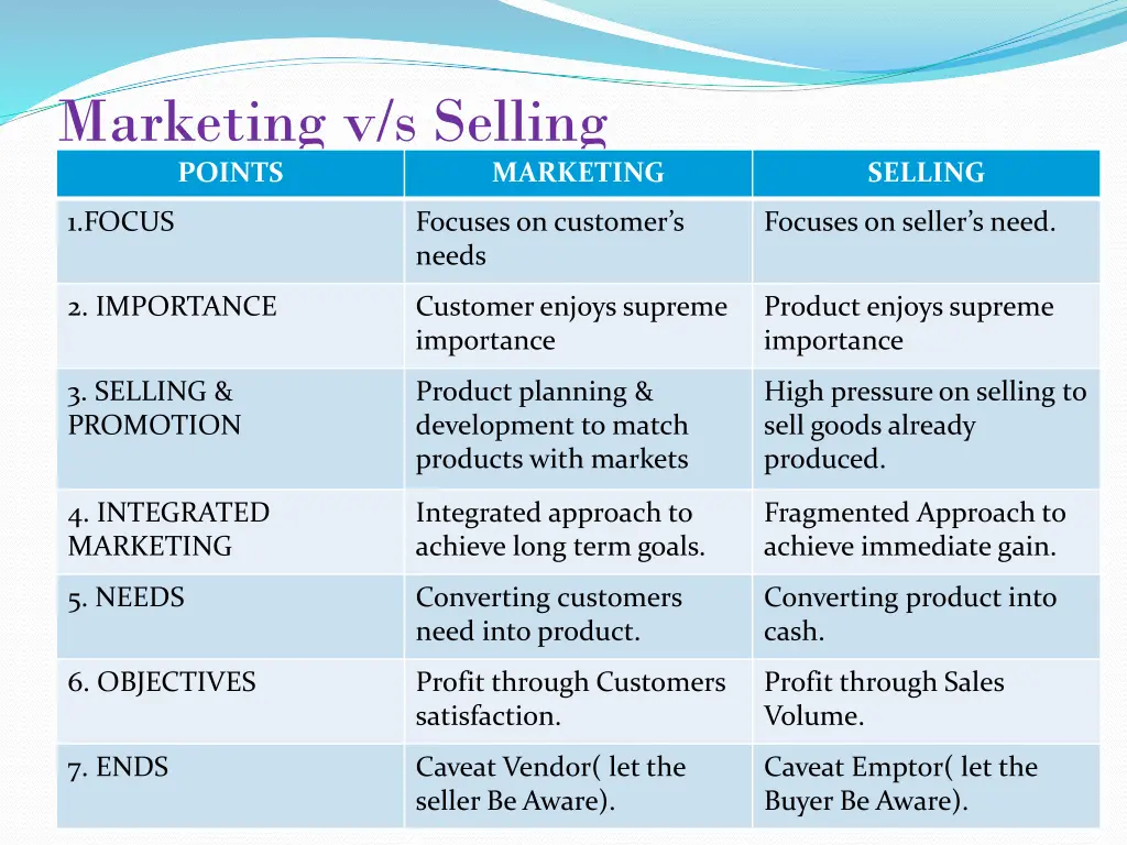 marketing v s selling points