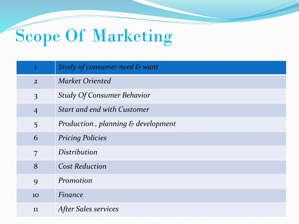 scope of marketing