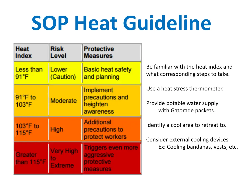 sop heat guideline