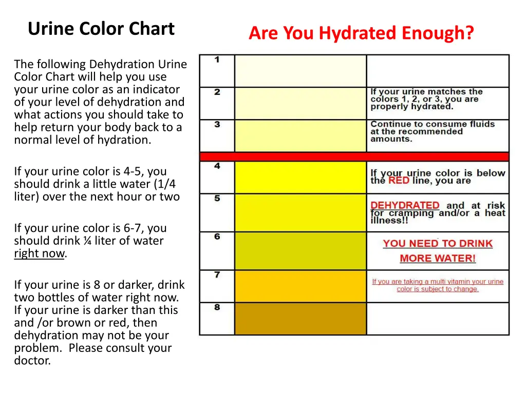 urine color chart