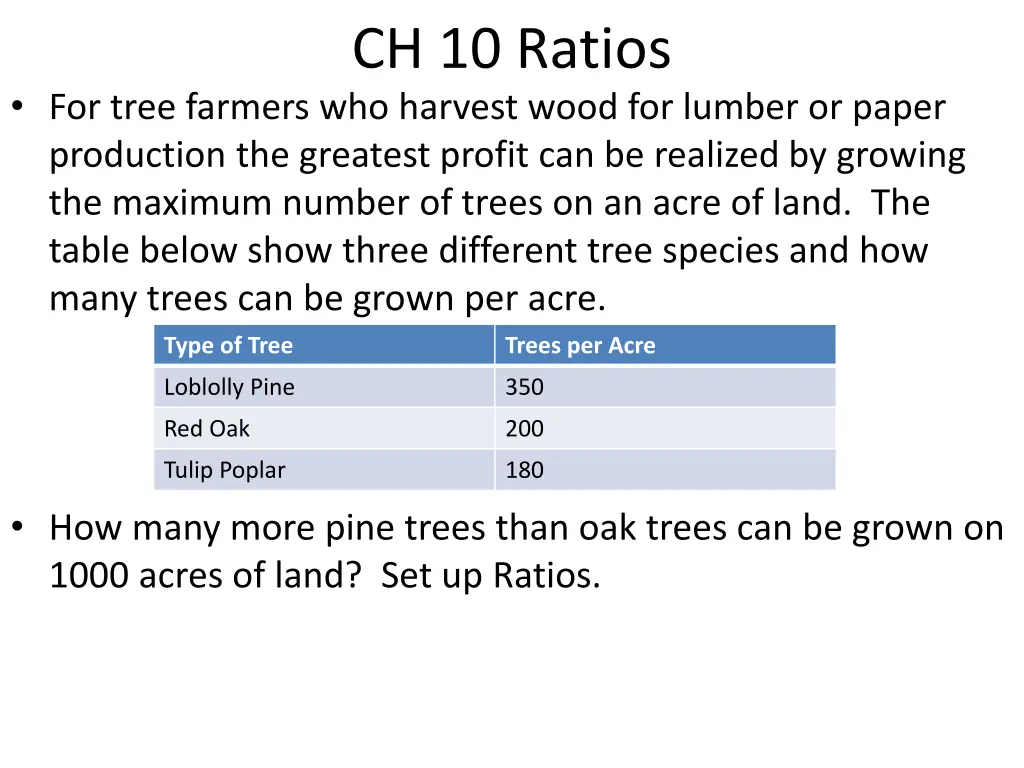 ch 10 ratios