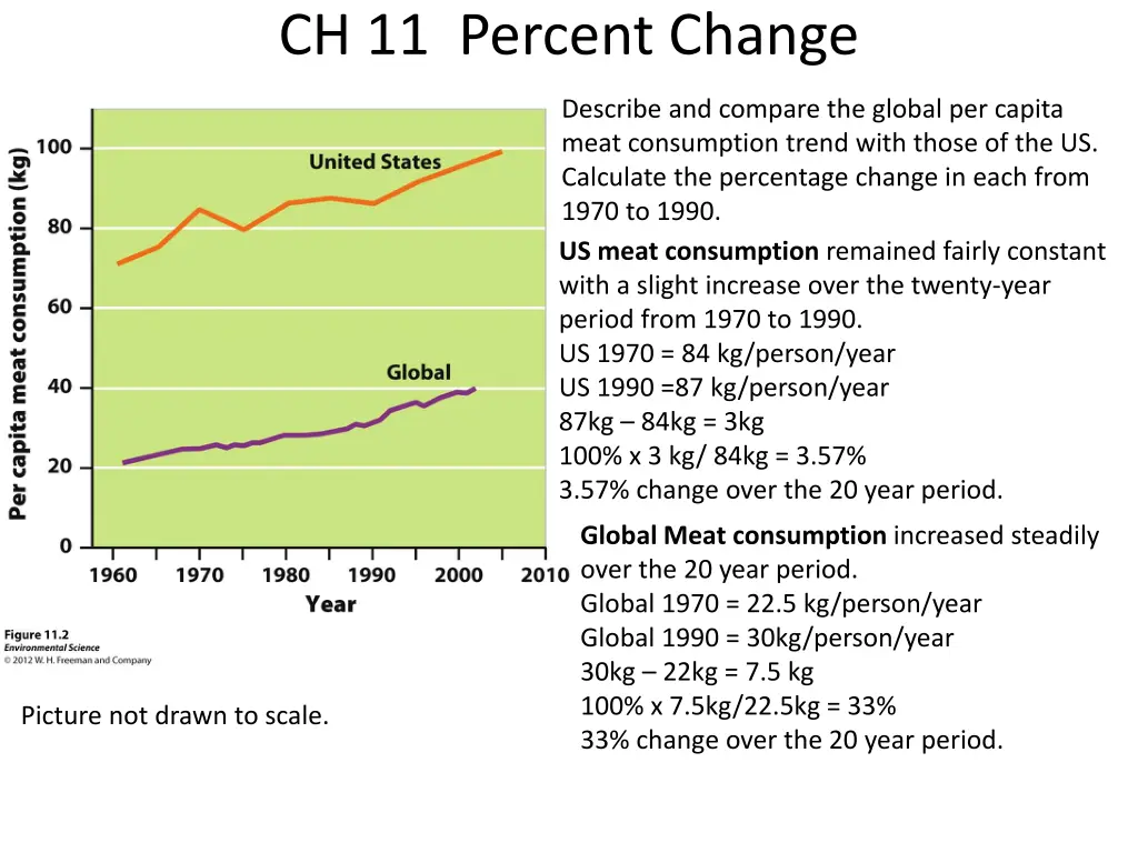 ch 11 percent change