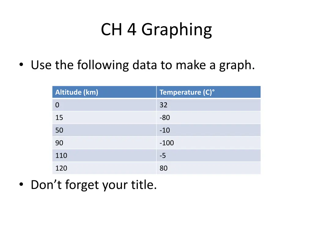 ch 4 graphing