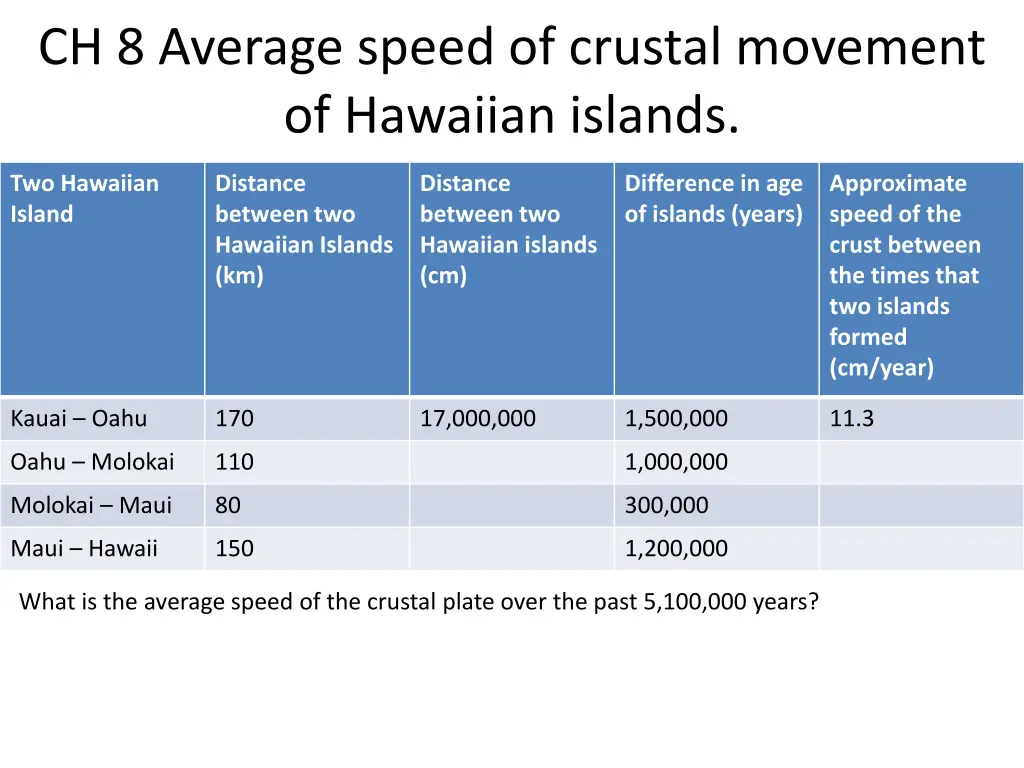 ch 8 average speed of crustal movement