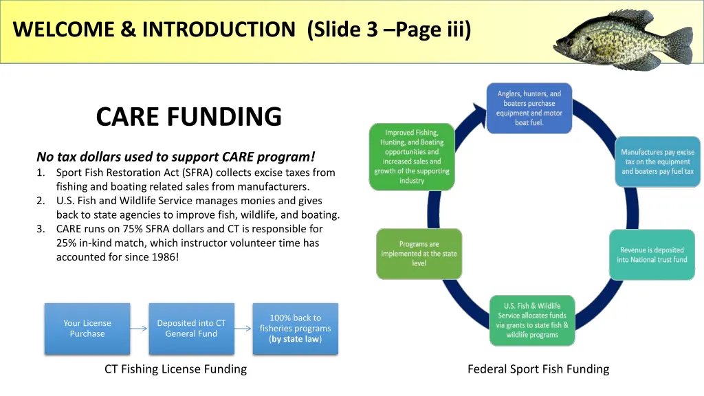 welcome introduction slide 3 page iii