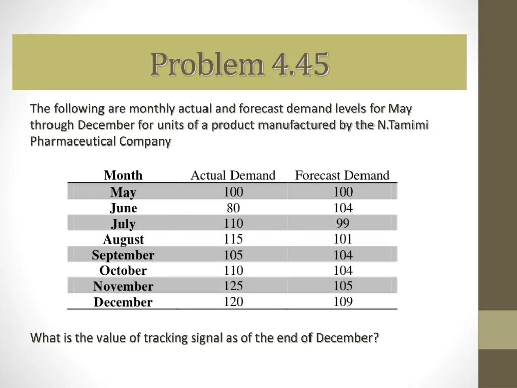 problem 4 45