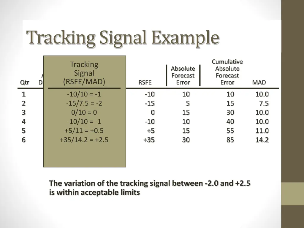 tracking signal example 1