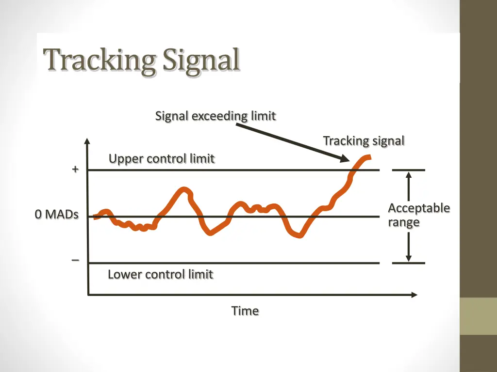 tracking signal