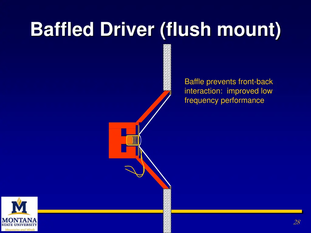 baffled driver flush mount