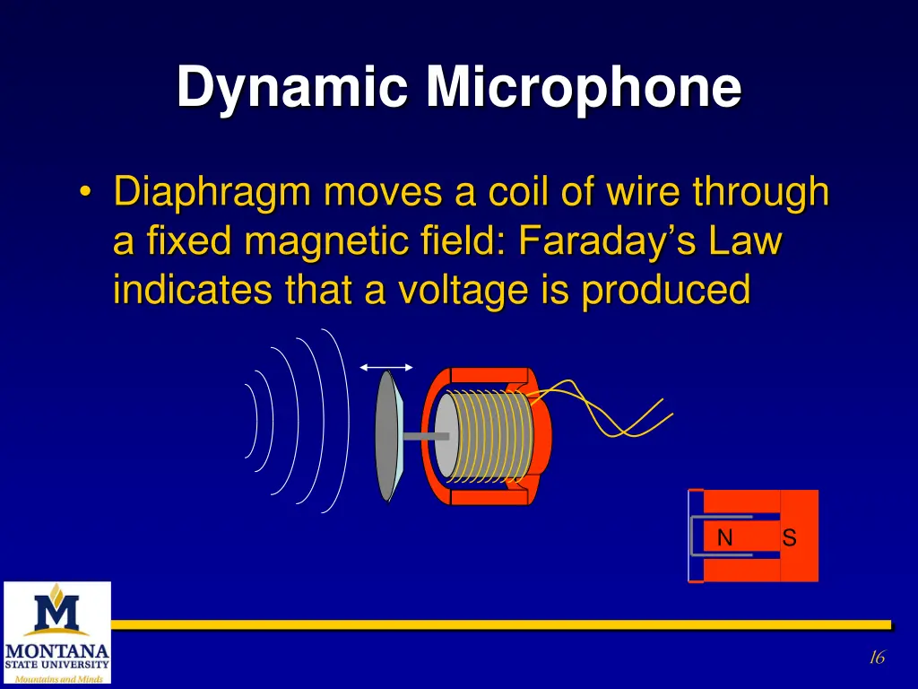 dynamic microphone