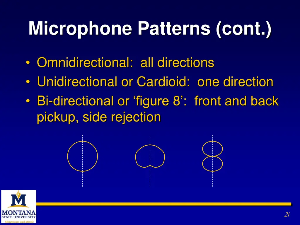 microphone patterns cont