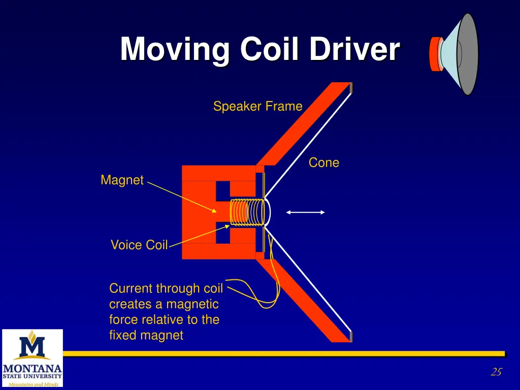 moving coil driver