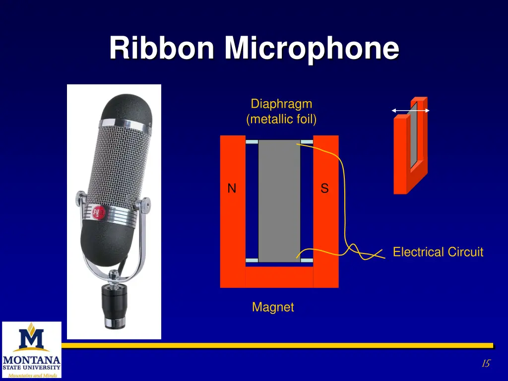 ribbon microphone