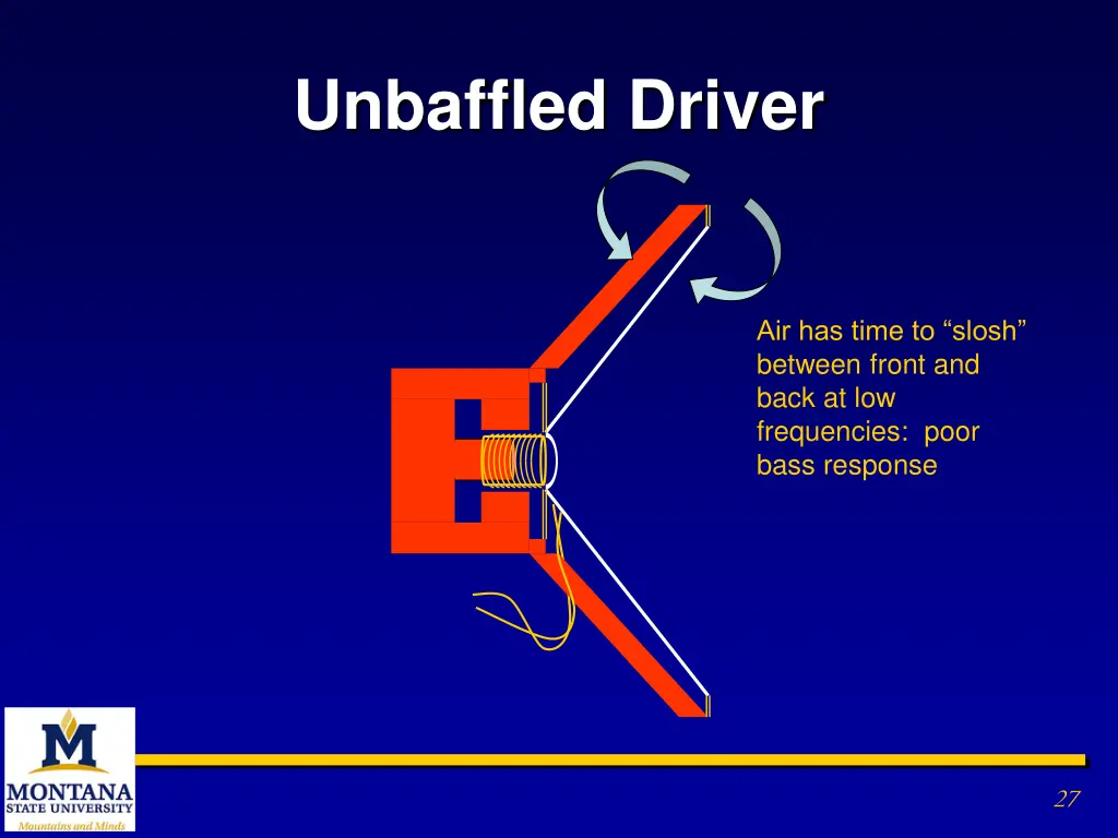 unbaffled driver