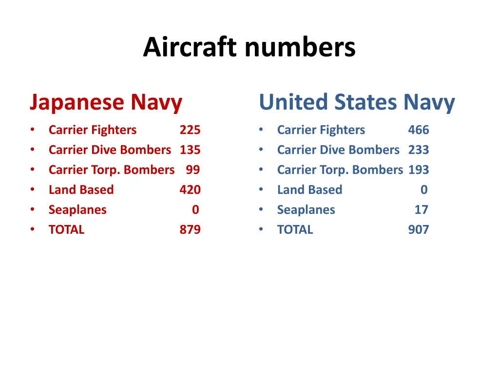 aircraft numbers