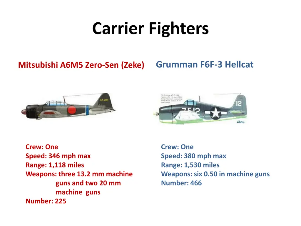 carrier fighters