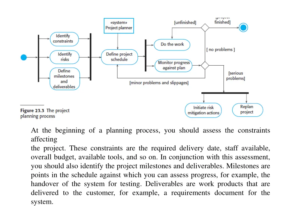 at the beginning of a planning process you should