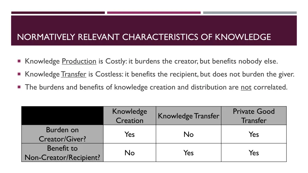 normatively relevant characteristics of knowledge