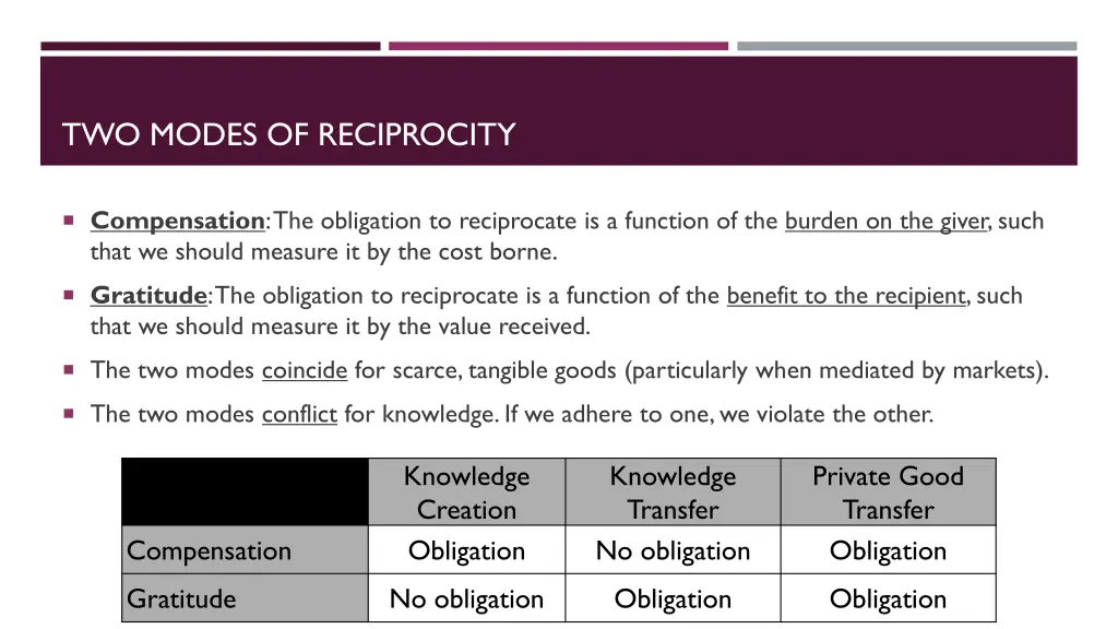 two modes of reciprocity