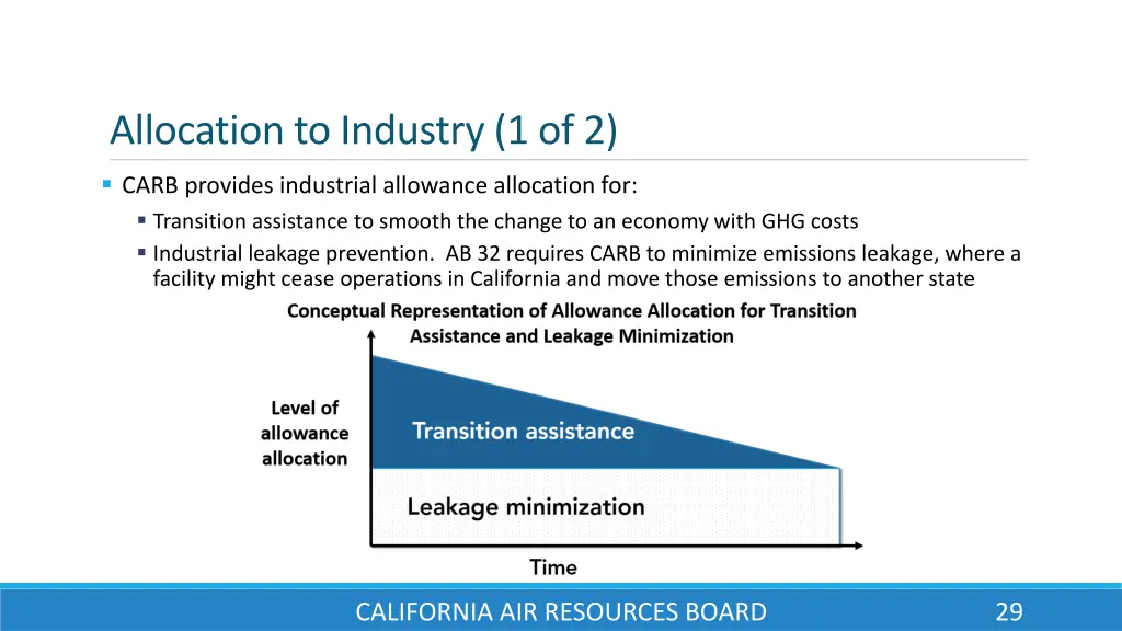 allocation to industry 1 of 2