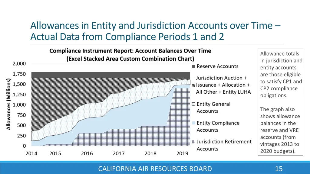 allowances in entity and jurisdiction accounts