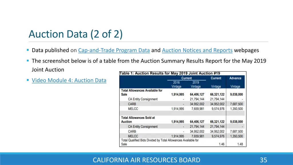 auction data 2 of 2