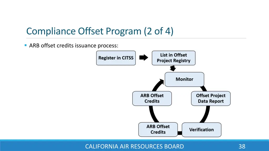 compliance offset program 2 of 4