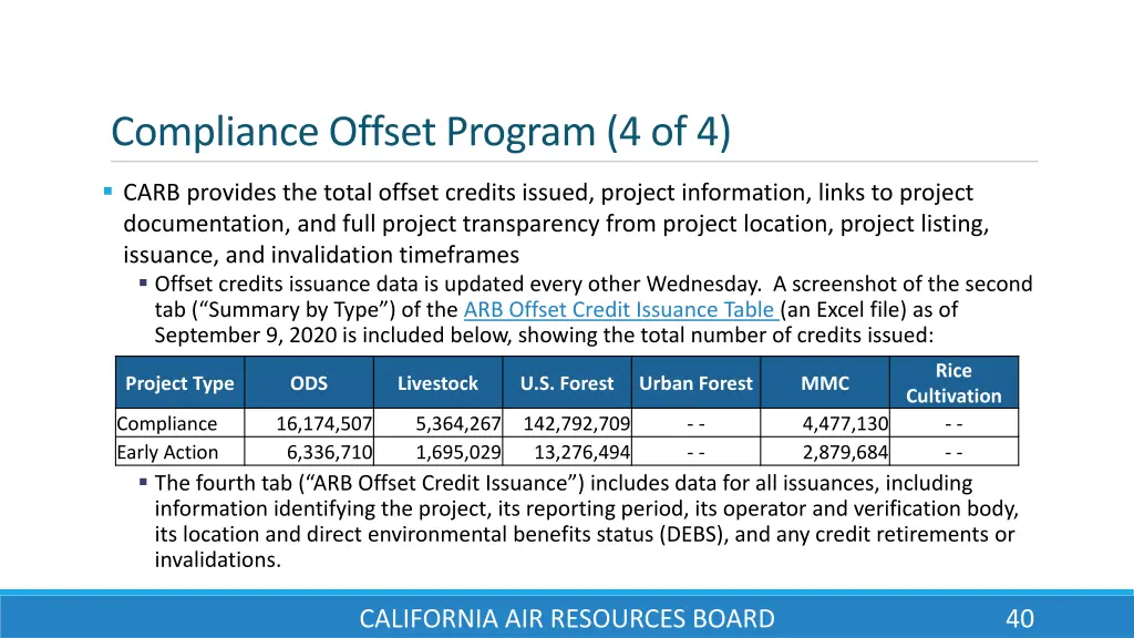 compliance offset program 4 of 4