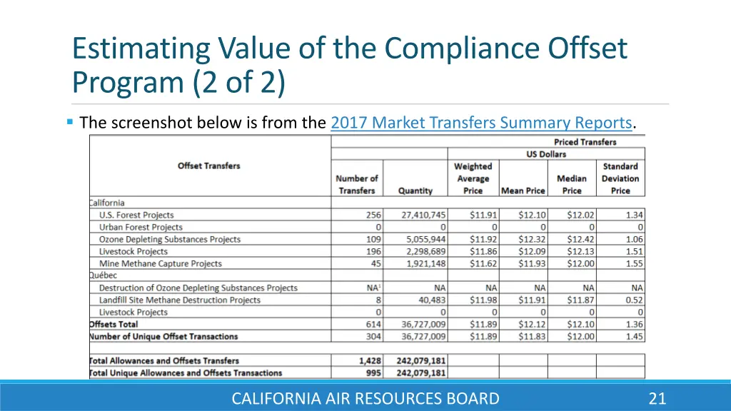 estimating value of the compliance offset program 1