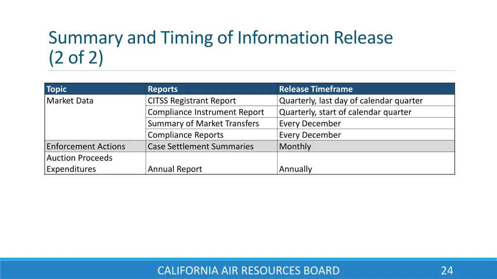 summary and timing of information release 2 of 2