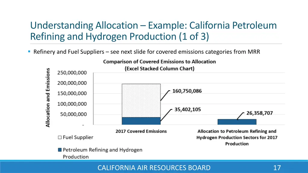 understanding allocation example california 1