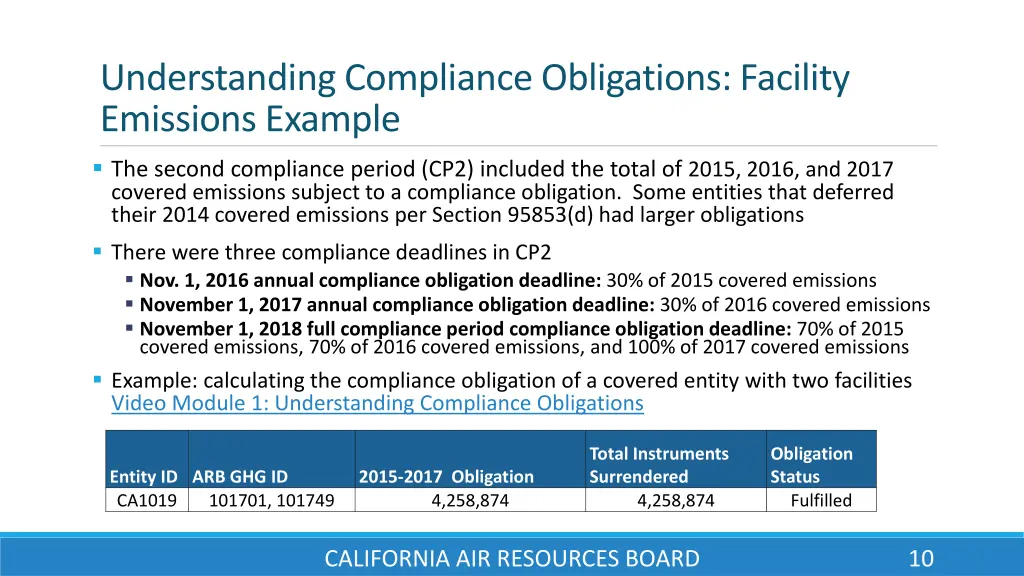 understanding compliance obligations facility