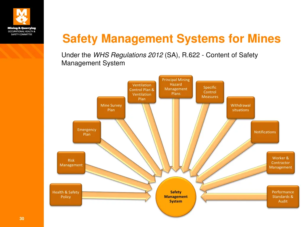 safety management systems for mines 1