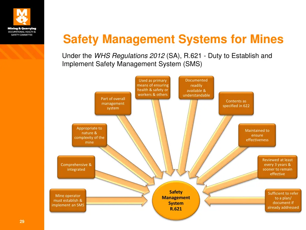 safety management systems for mines