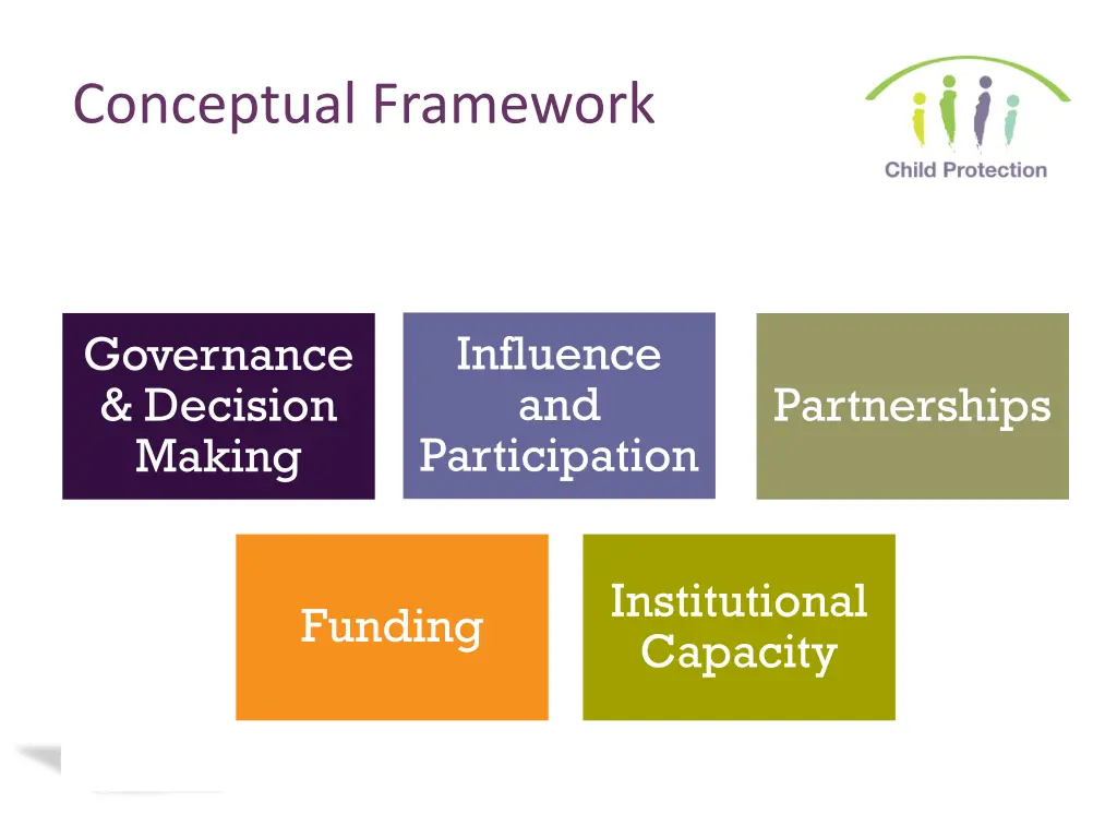 conceptual framework