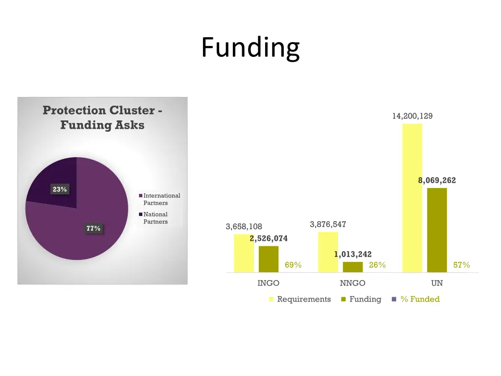 funding