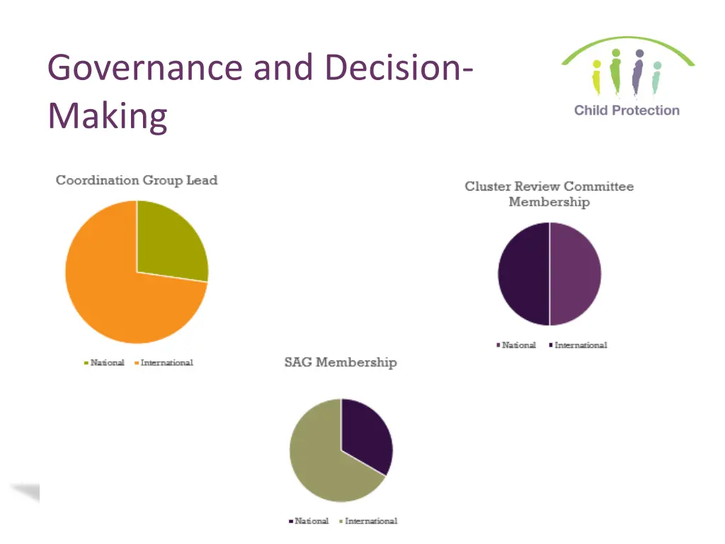 governance and decision making