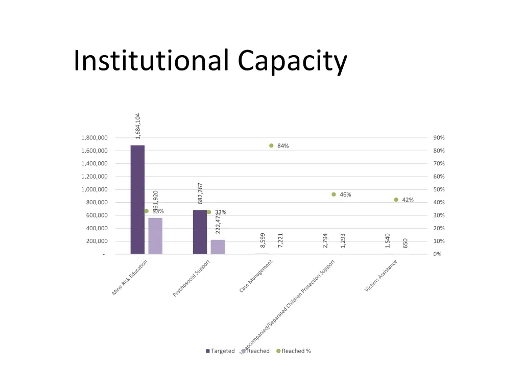 institutional capacity